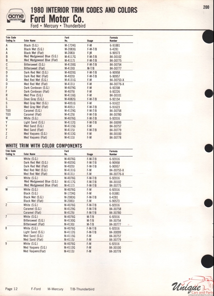 1980 Ford Paint Charts Acme 4